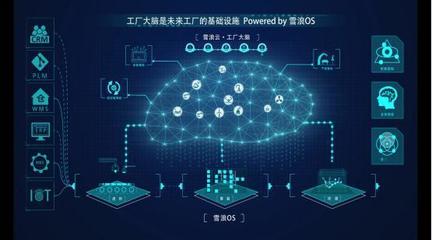 无锡 产业勃兴之城的大数据服务新图景